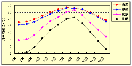 �e�n�̌����ϋC���̋G�ߕω�