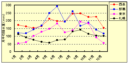 �e�n�̌����ύ~���ʂ̋G�ߕω�